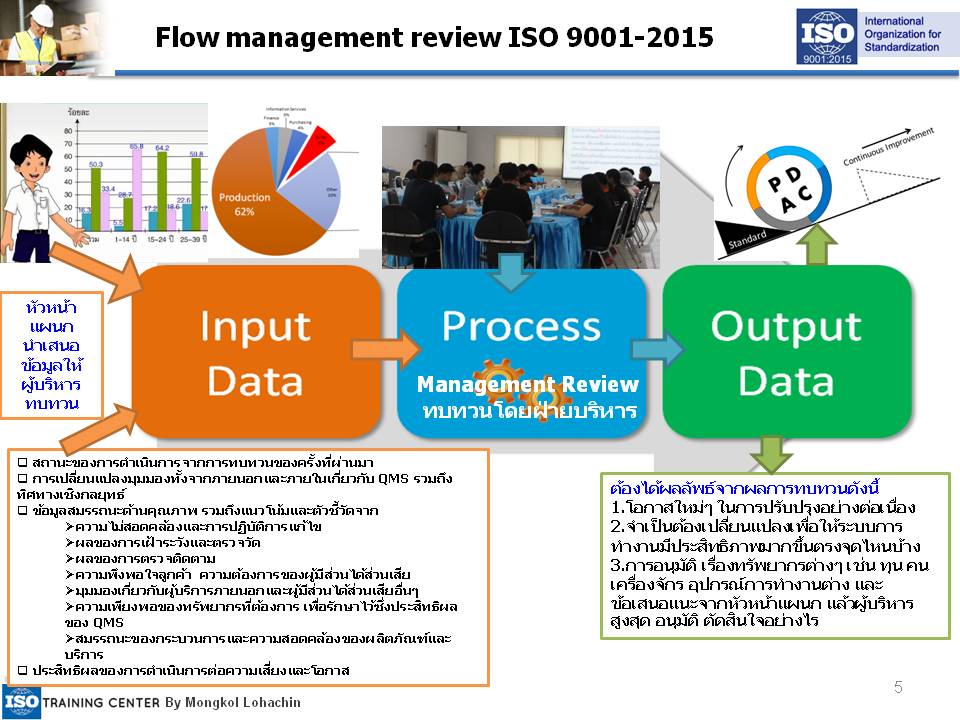 management review iso 9001